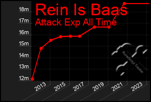 Total Graph of Rein Is Baas