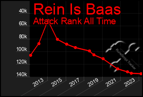 Total Graph of Rein Is Baas