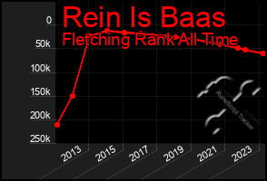 Total Graph of Rein Is Baas