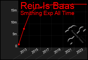 Total Graph of Rein Is Baas