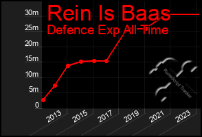 Total Graph of Rein Is Baas