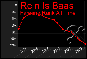 Total Graph of Rein Is Baas