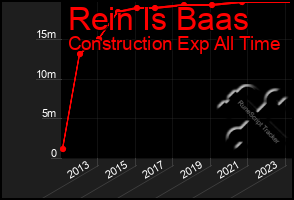 Total Graph of Rein Is Baas