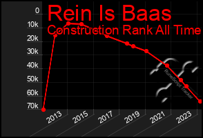 Total Graph of Rein Is Baas