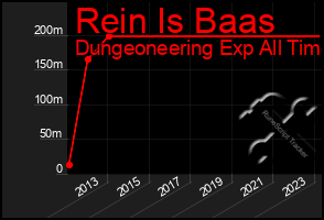 Total Graph of Rein Is Baas