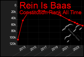 Total Graph of Rein Is Baas