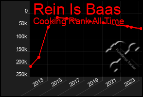 Total Graph of Rein Is Baas