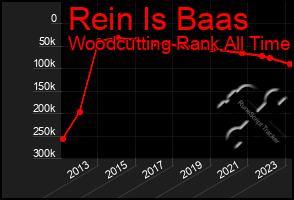 Total Graph of Rein Is Baas