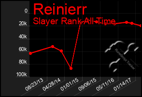 Total Graph of Reinierr