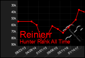 Total Graph of Reinierr