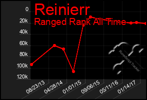 Total Graph of Reinierr