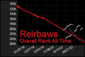 Total Graph of Reirbaws