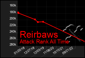 Total Graph of Reirbaws