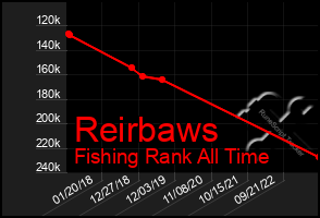 Total Graph of Reirbaws