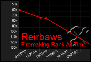 Total Graph of Reirbaws