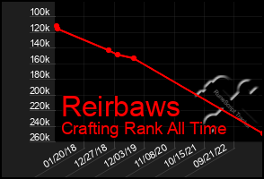 Total Graph of Reirbaws