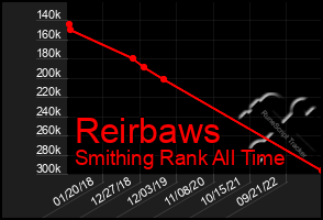 Total Graph of Reirbaws