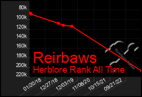 Total Graph of Reirbaws