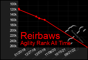 Total Graph of Reirbaws