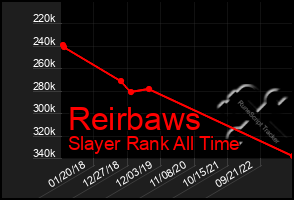 Total Graph of Reirbaws