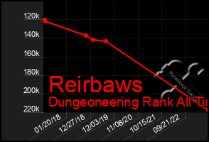 Total Graph of Reirbaws