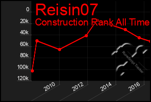 Total Graph of Reisin07