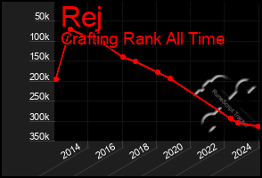 Total Graph of Rej