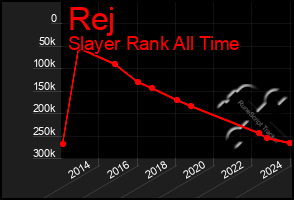 Total Graph of Rej