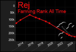 Total Graph of Rej