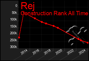 Total Graph of Rej