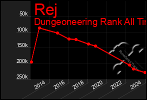 Total Graph of Rej