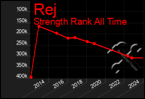 Total Graph of Rej