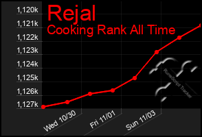 Total Graph of Rejal