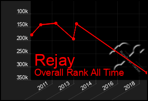 Total Graph of Rejay