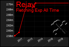 Total Graph of Rejay