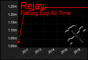 Total Graph of Rejay