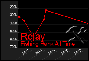 Total Graph of Rejay