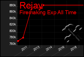 Total Graph of Rejay