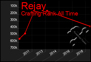 Total Graph of Rejay