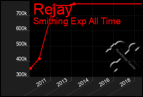 Total Graph of Rejay