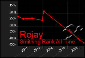 Total Graph of Rejay