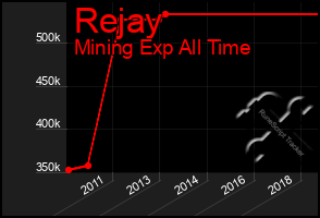 Total Graph of Rejay