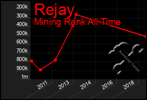 Total Graph of Rejay