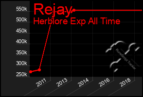 Total Graph of Rejay