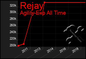 Total Graph of Rejay