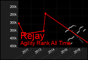 Total Graph of Rejay