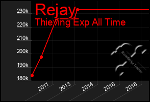 Total Graph of Rejay
