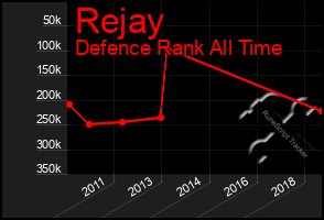 Total Graph of Rejay