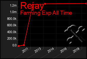 Total Graph of Rejay