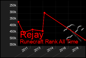 Total Graph of Rejay